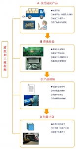 临沧产品代清洗服务